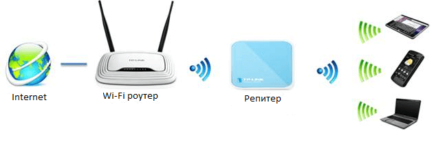 Зображення репітеру